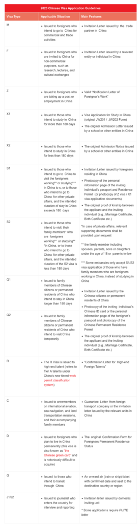 China Visa Form 2023 Printable Forms Free Online