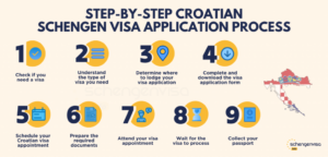 Croatia Visa Applying For A Schengen Visa To Croatia