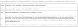 De Facto Relationship Australia Visa