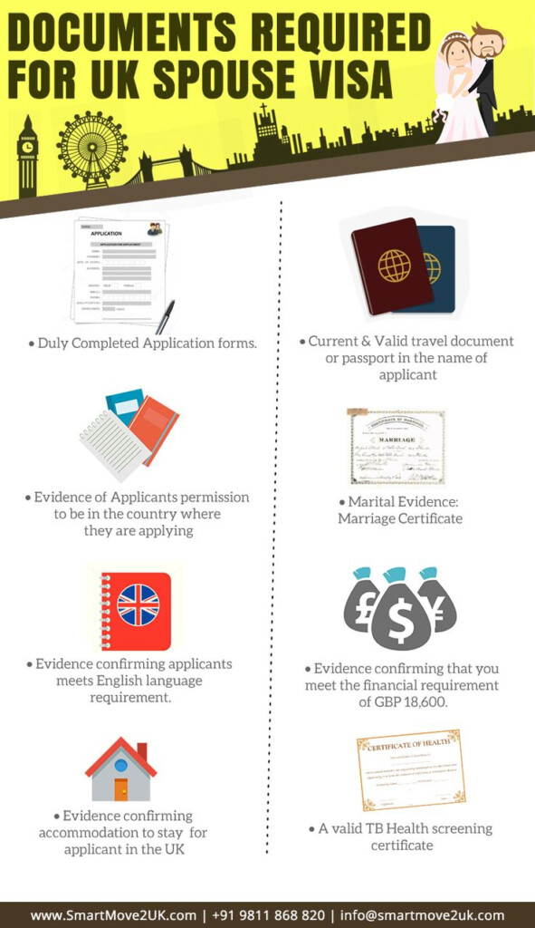 Everything You Need To Know About UK Spouse Visa The SmartMove2UK 