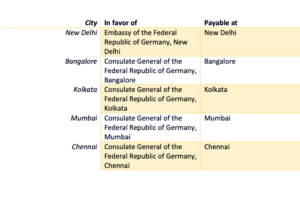 German Student Visa Process In India How To Apply 2021