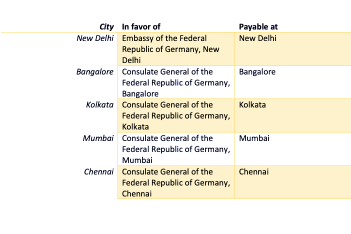 German Student Visa Process In India How To Apply 2021 
