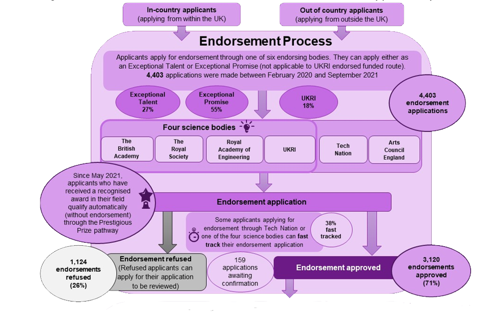 Global Talent Visa Evaluation Exploring Experiences Of The Global 