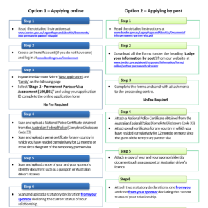 How I Applied For 801 Visa For Australia Australia Visa How To Apply