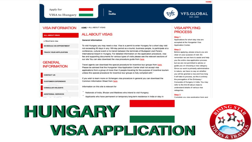 How To Fill Hungary Visa Application Form Online L Step By Step Guide 
