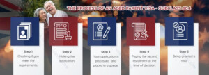 Subclass 804 Visa Is A Suitable Visa For Your Aged Parents
