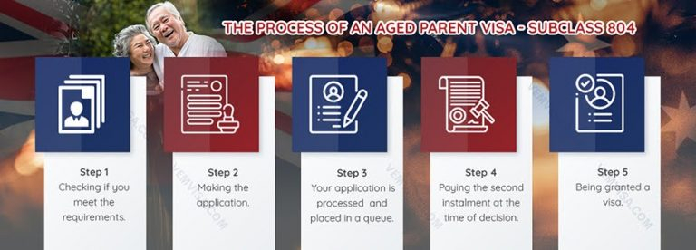 Subclass 804 Visa Is A Suitable Visa For Your Aged Parents
