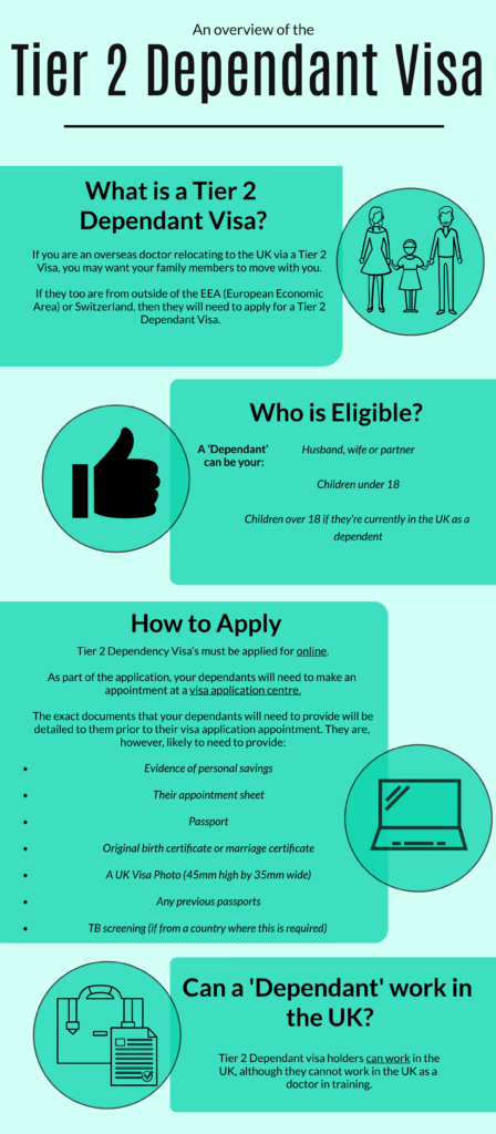 Tier 2 Dependant Visa Doctors Relocate