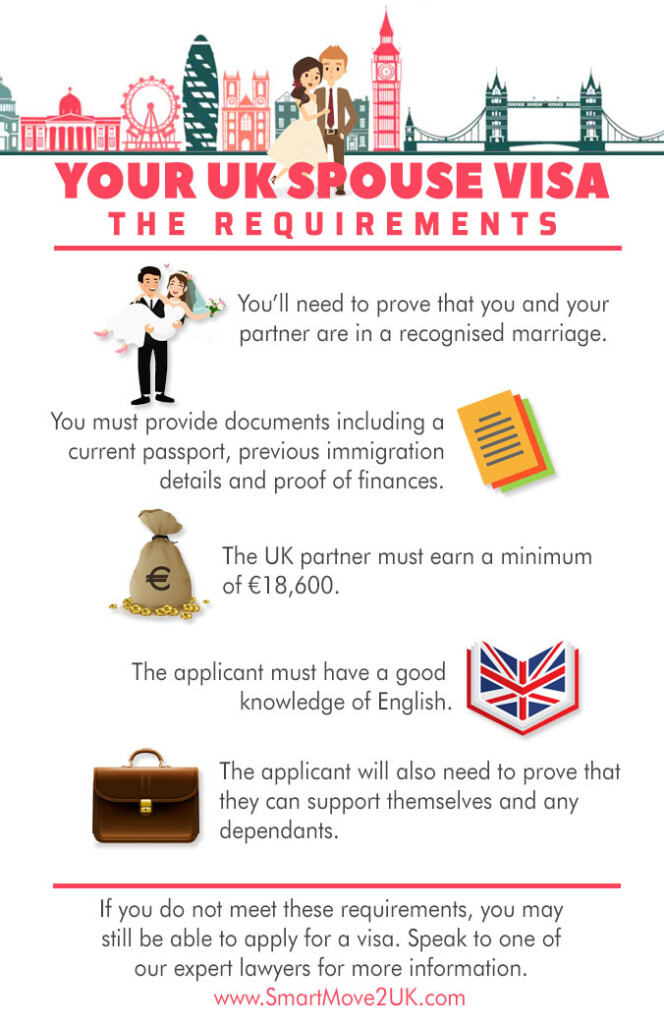 UK Spouse Visa Document Checklist For Income Requirement 2020