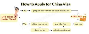 Chinese Visa Online Application Form Document Samples