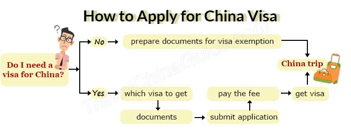 Chinese Visa Online Application Form Document Samples