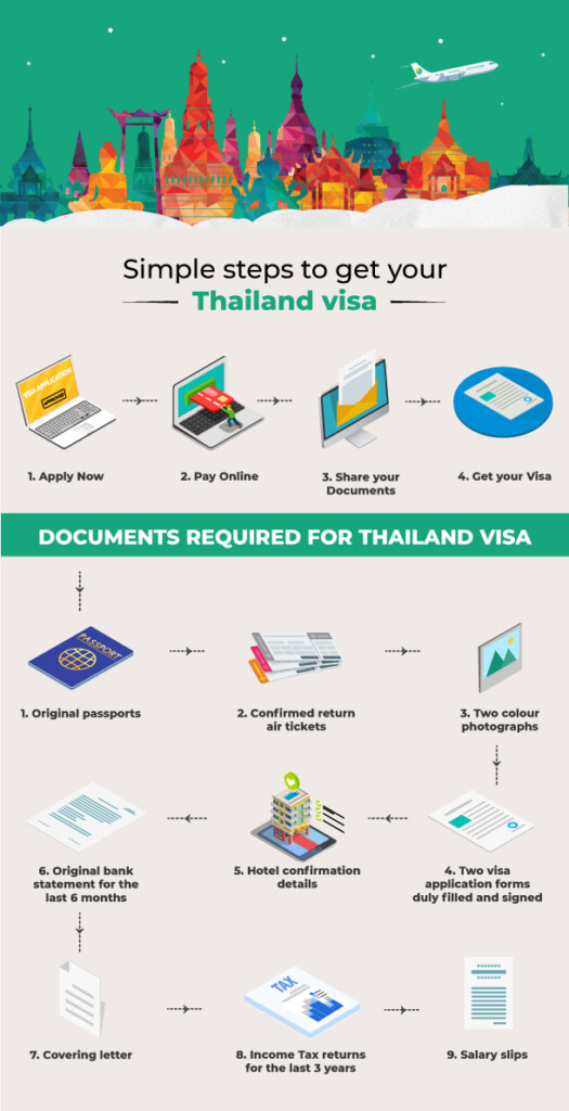 Get Thailand Visa Online For Indians In 48 Hours Musafir
