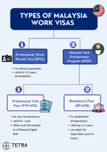 How To Obtain A Work Visa In Malaysia For Foreign Entrepreneurs