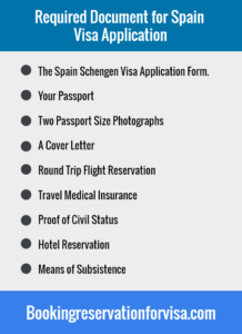 Spain Visa Application Requirements How To Apply Visa Types