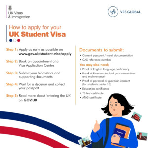 UK Student Visa Types Fess Documents Required How To Apply And All