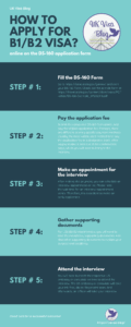 US B1 B2 Visitor Visa Requirements For Business And Tourism Visa