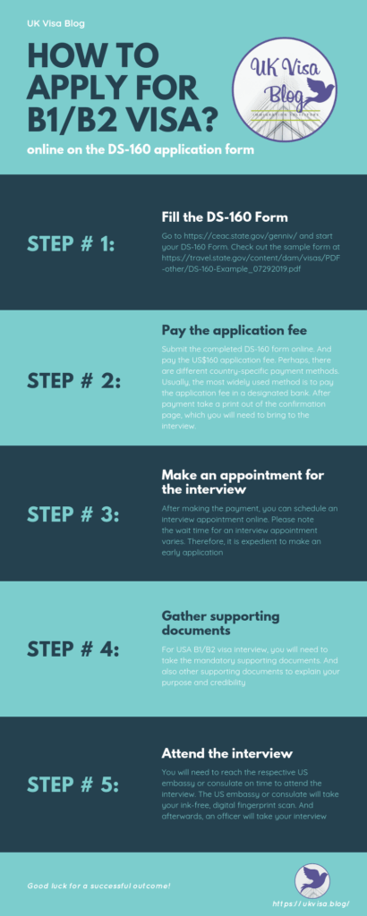 US B1 B2 Visitor Visa Requirements For Business And Tourism Visa 